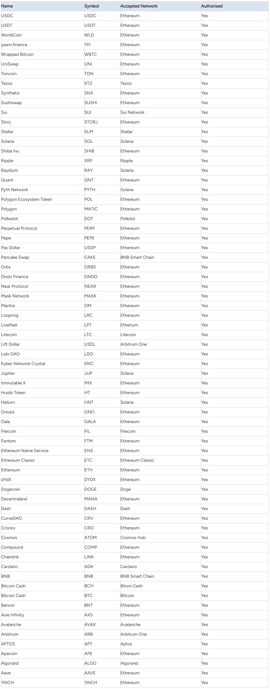 KlicklONE - Omnichannel Network for Enterprises